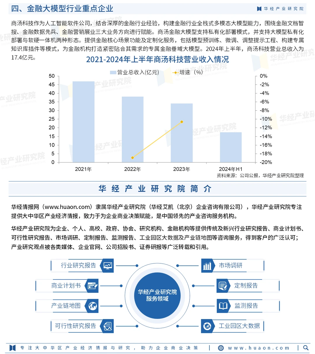 2025年中国金融大模型行业市场深度调查报告