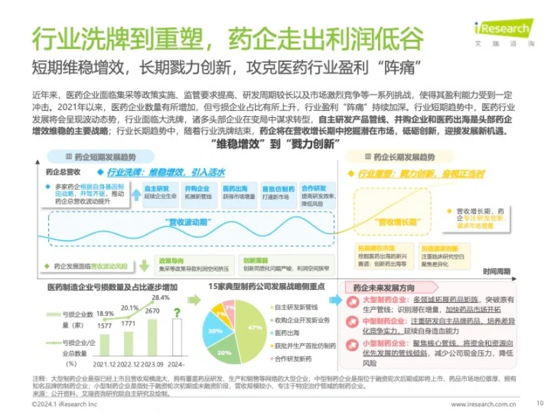 2024 中国医疗健康产业十大趋势