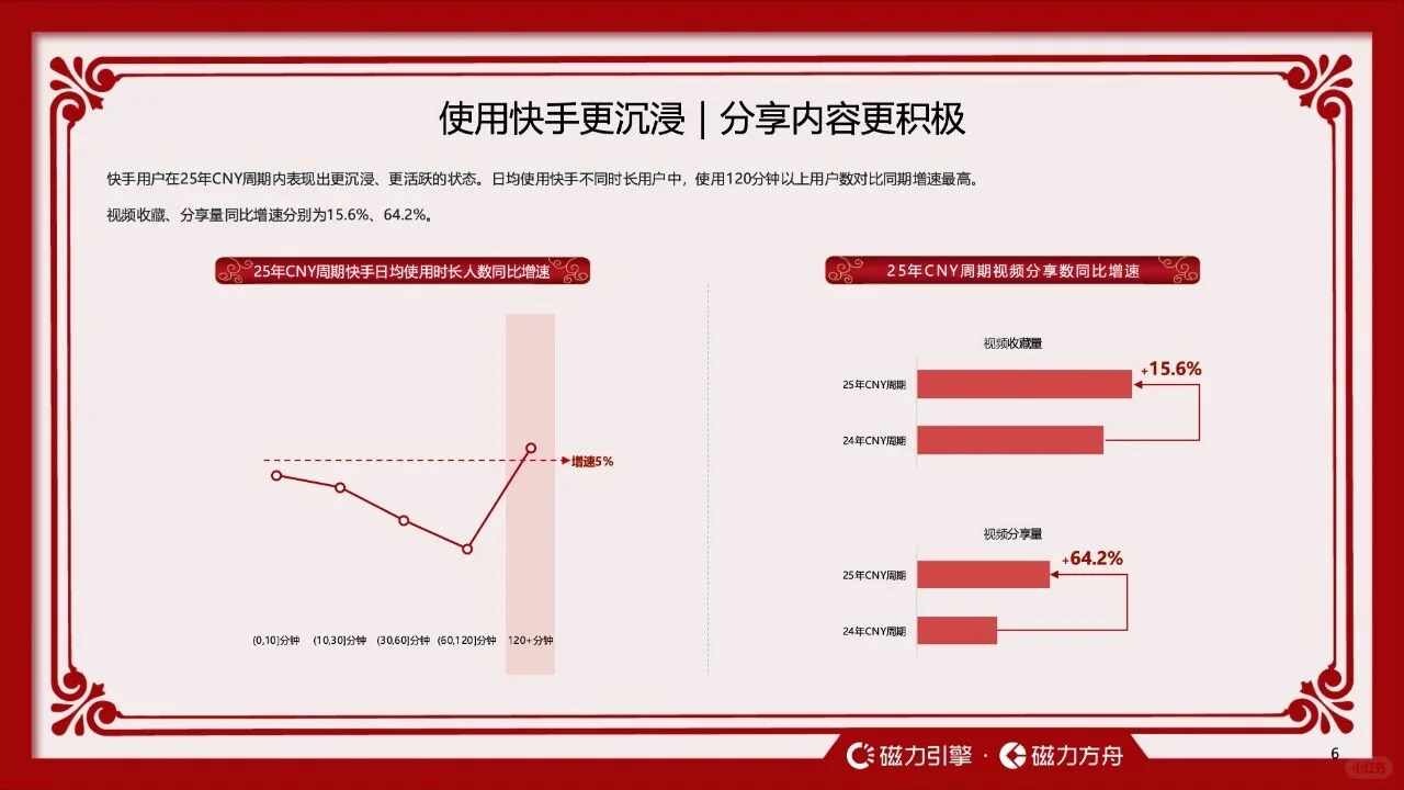 2026快手CNY用户数据报告