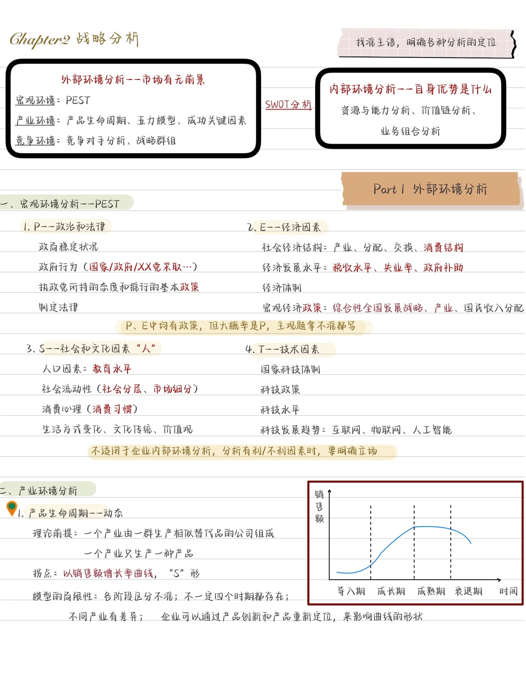 CPA战略 第2章（1） 战略分析--外部环境分析