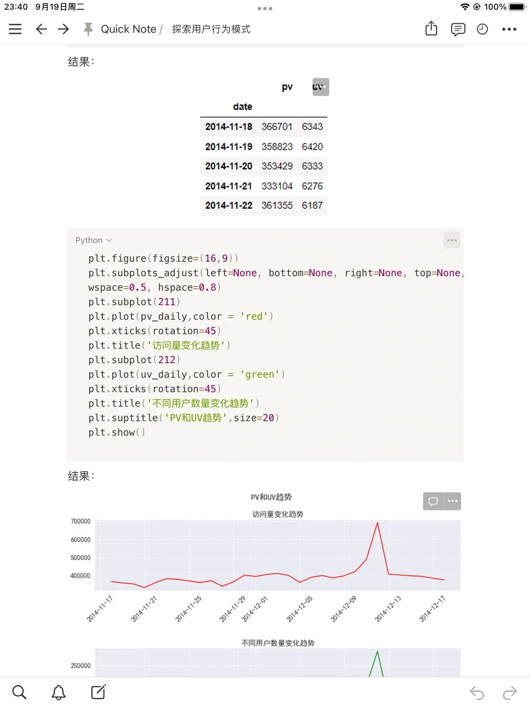 数据分析| 探索用户行为模式（上）