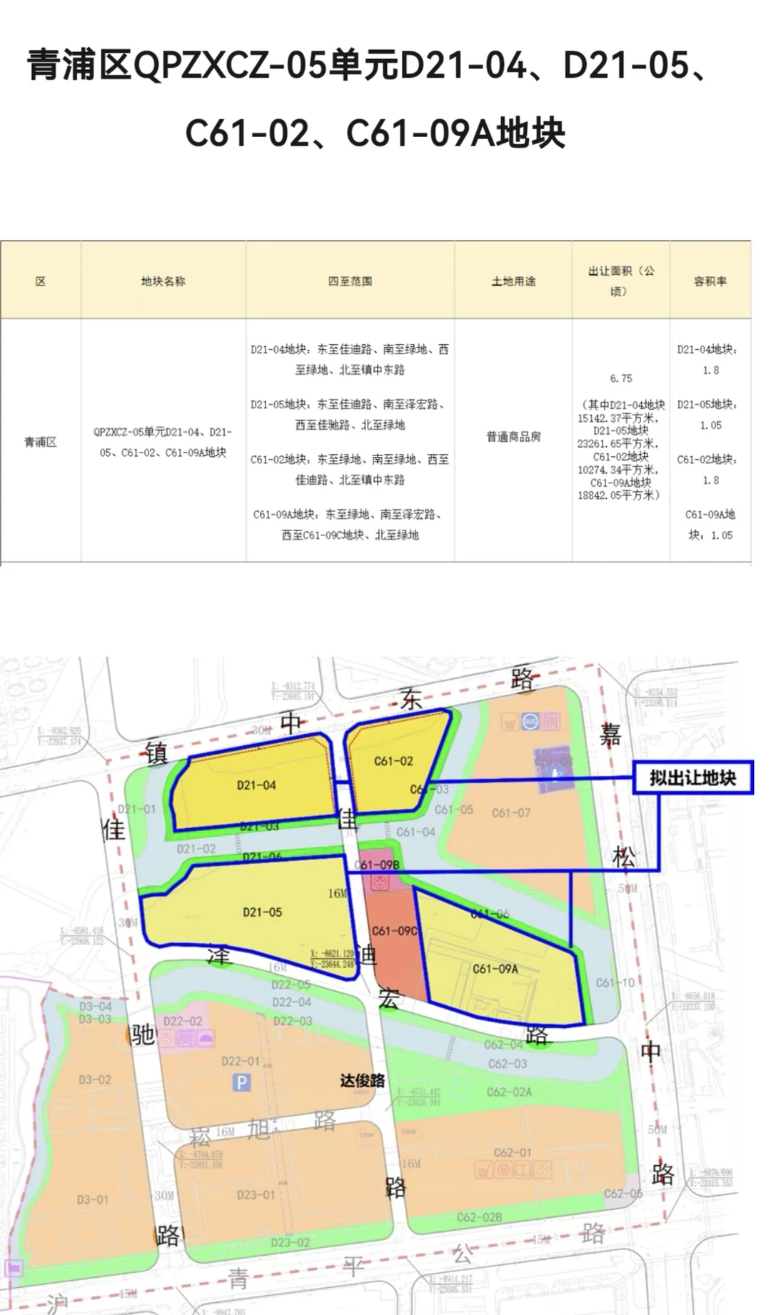 上海还要供地，郊区挑大梁！