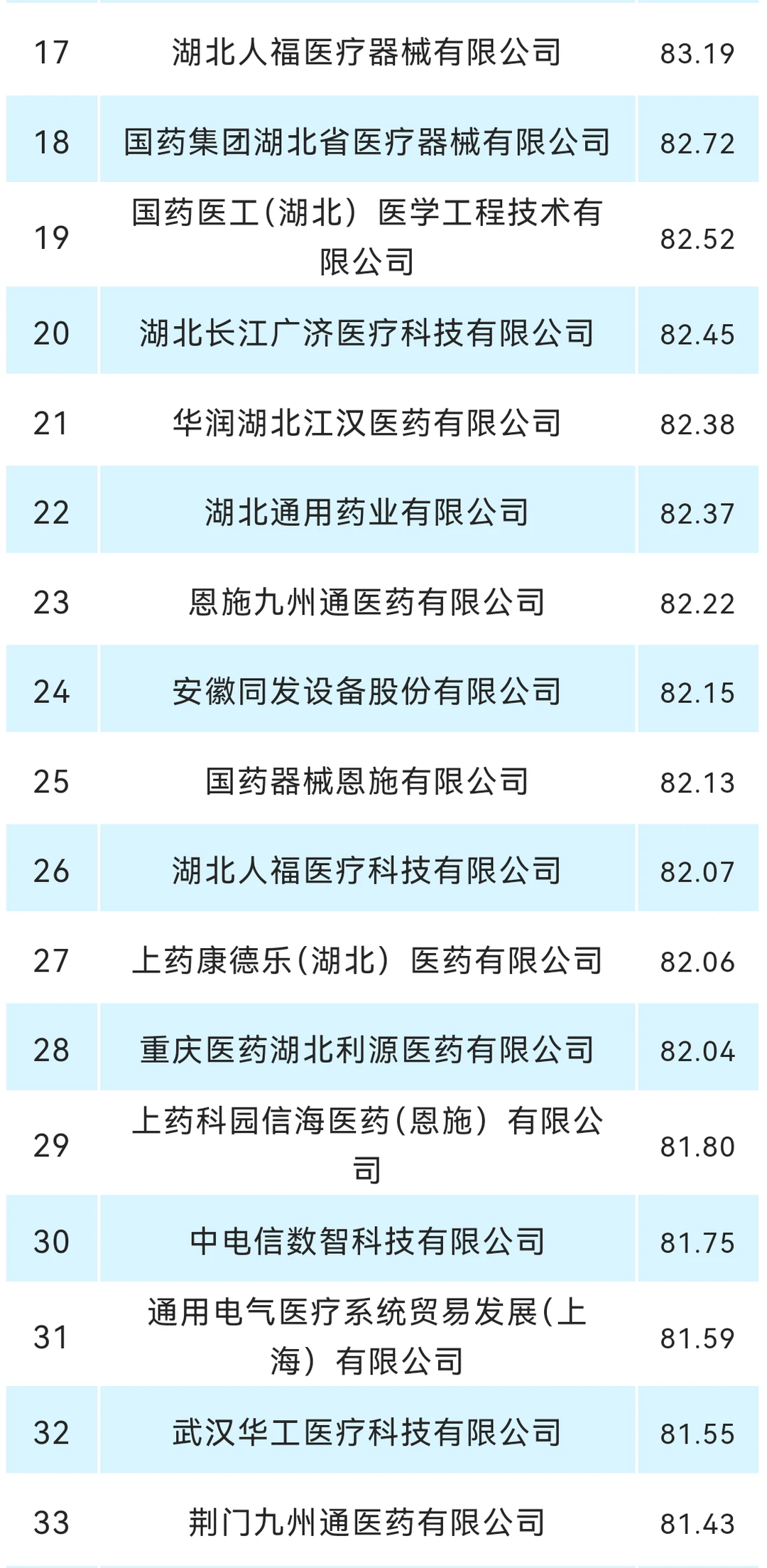 2025湖北前100医疗器械供应商