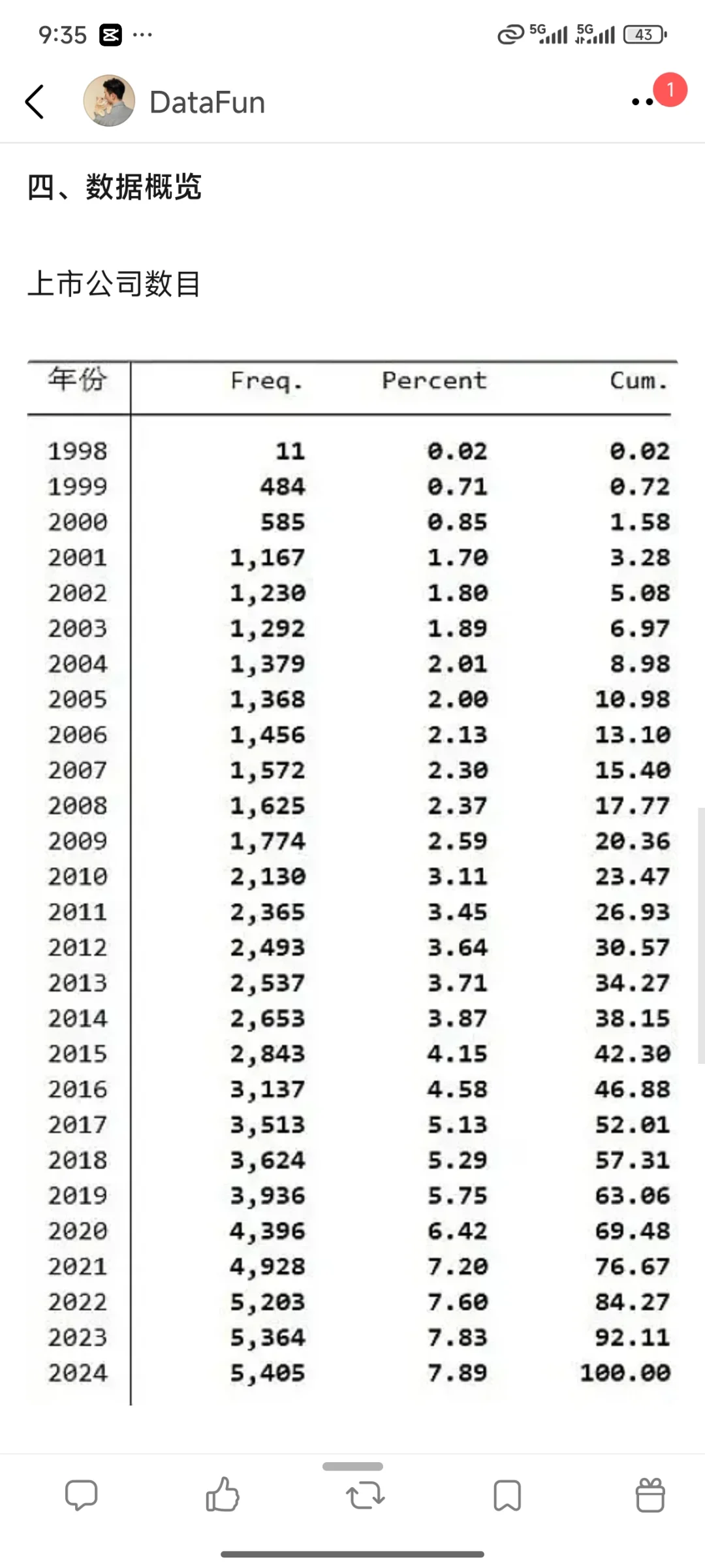 上市公司人工智能年报词频（1999-2024年）