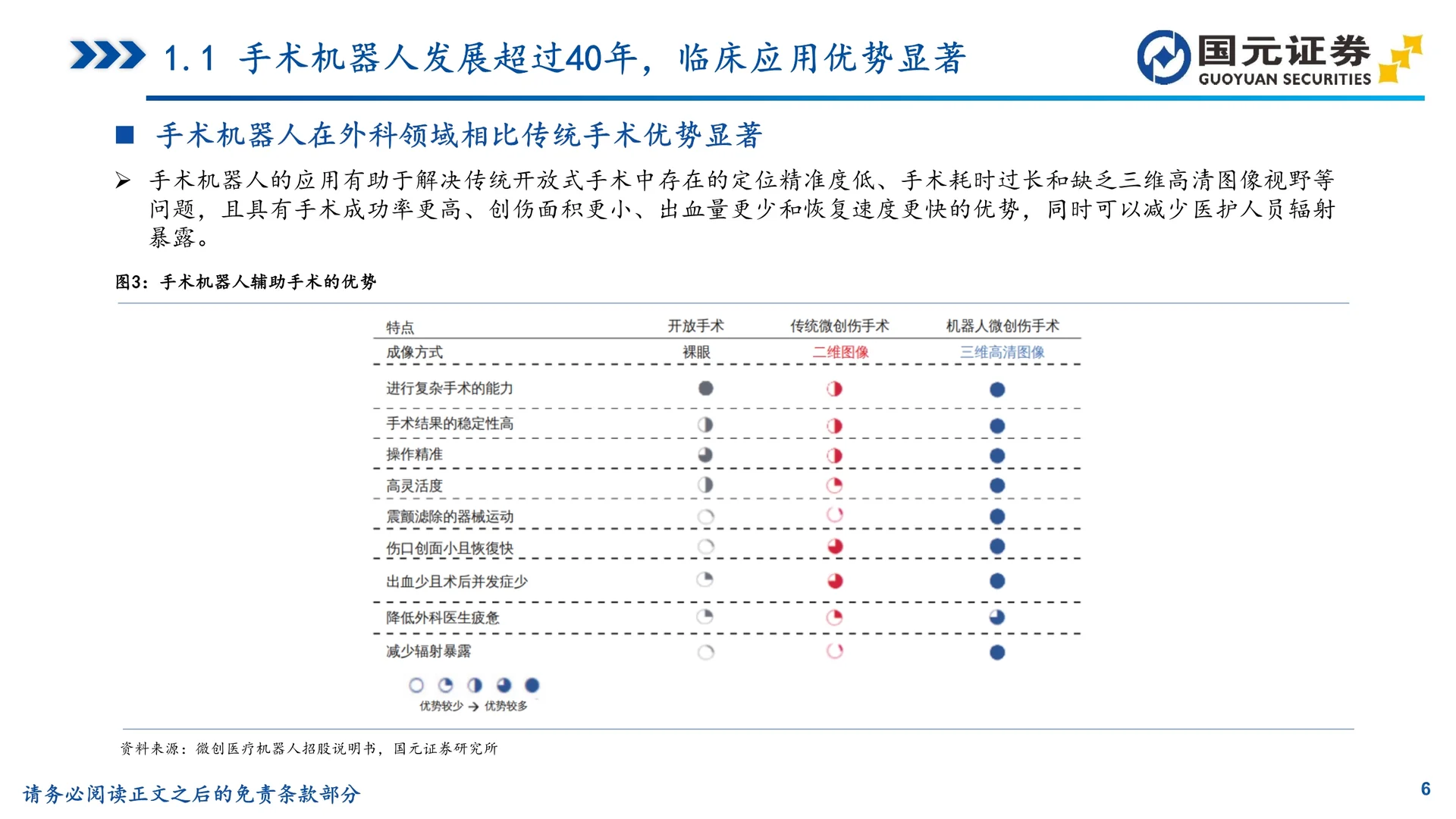 手术机器人行业深度报告
