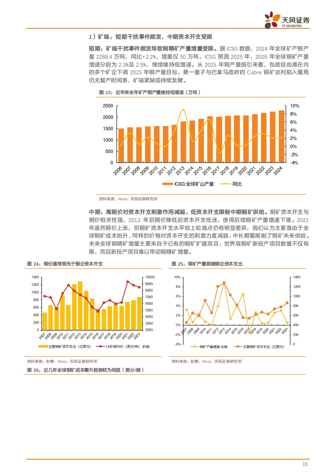 中国黄金国际公司研究报告