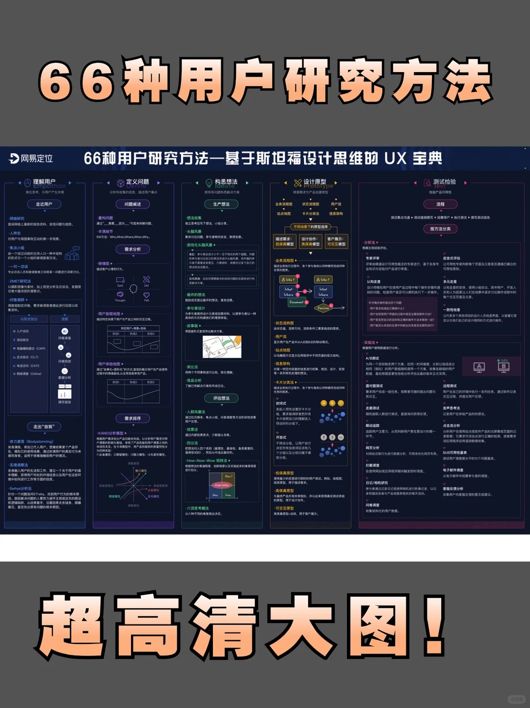 超级干货|一张图掌握66个用户研究方法