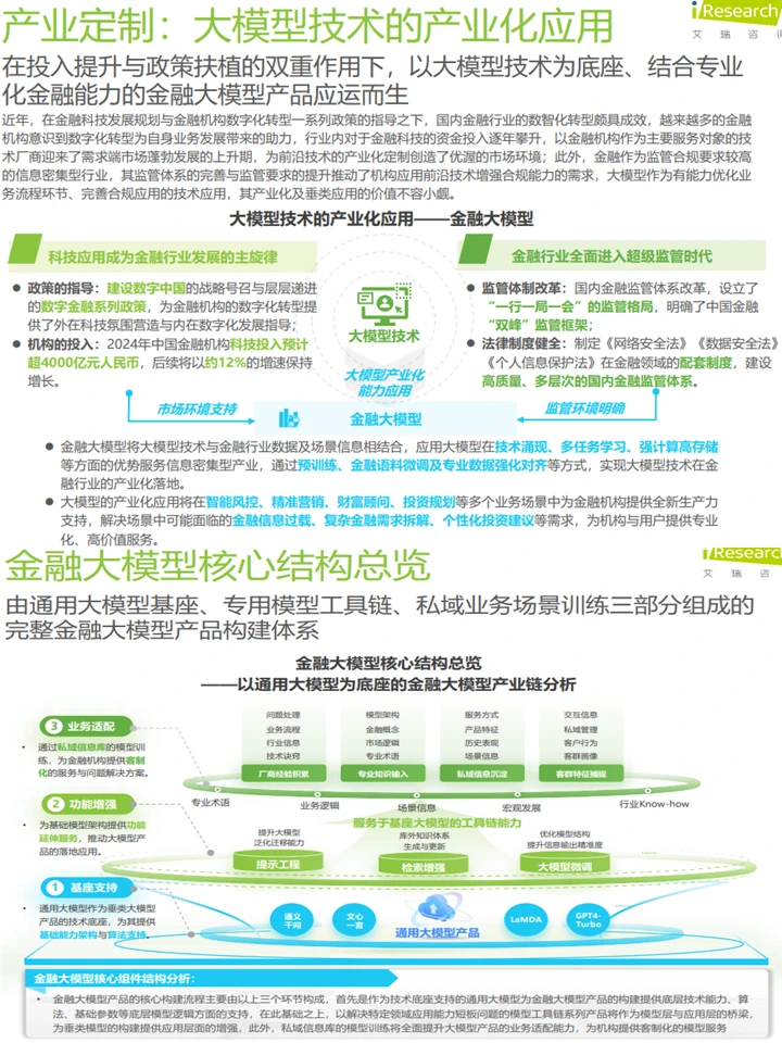 2024中国金融大模型产业：产业发展+趋势洞察
