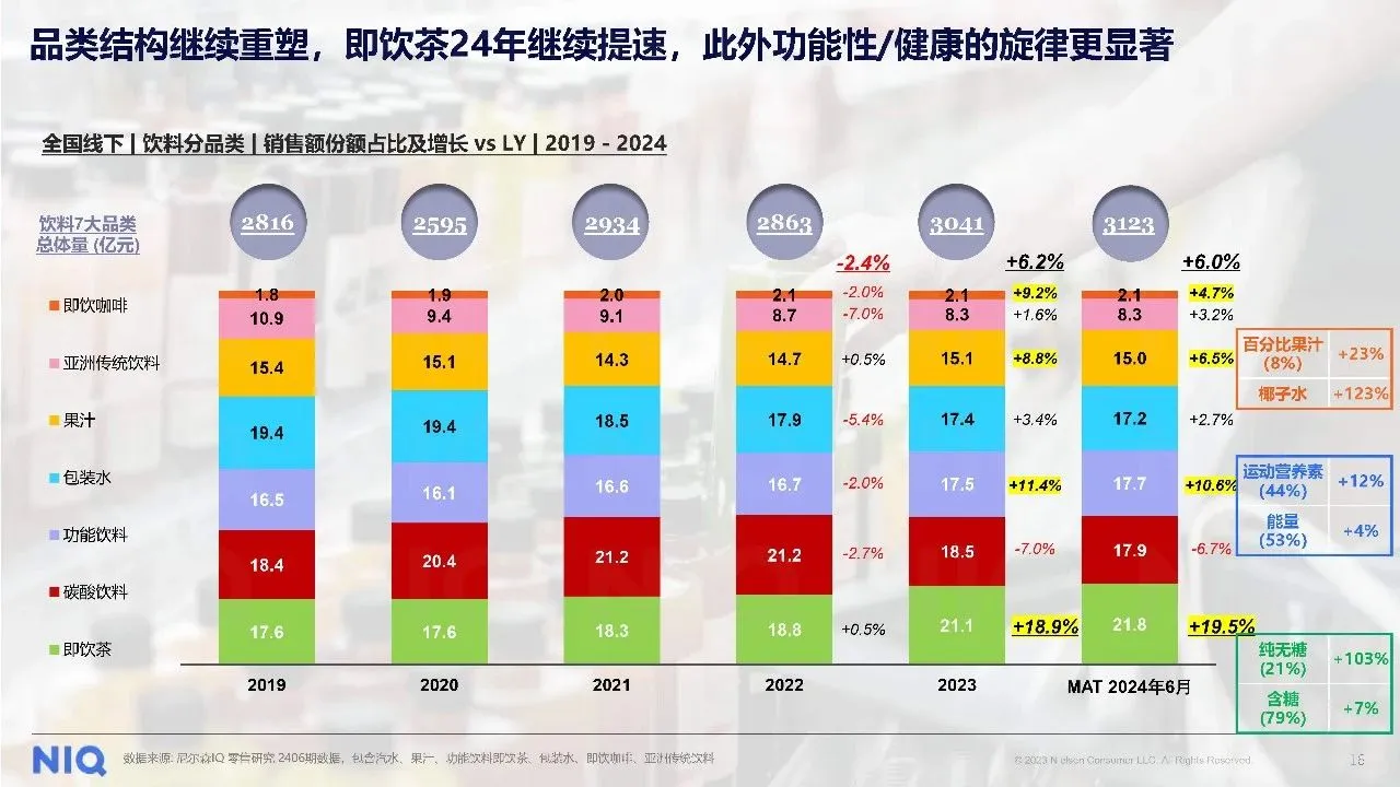 2025年健康消费市场新趋势报告