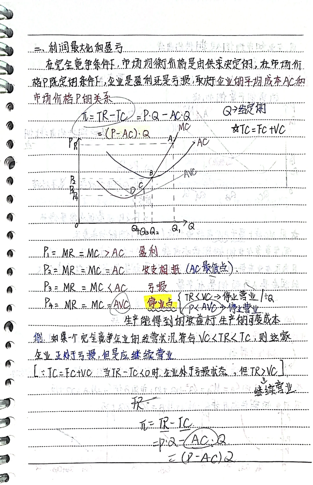 西方经济学笔记5️⃣第四章