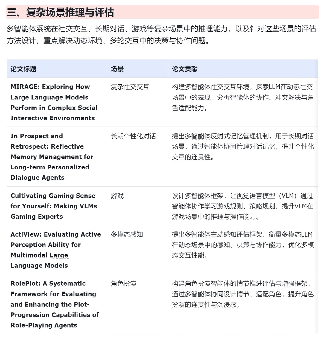 2025 ACL 主会论文中 Multi-Agent 相关研究
