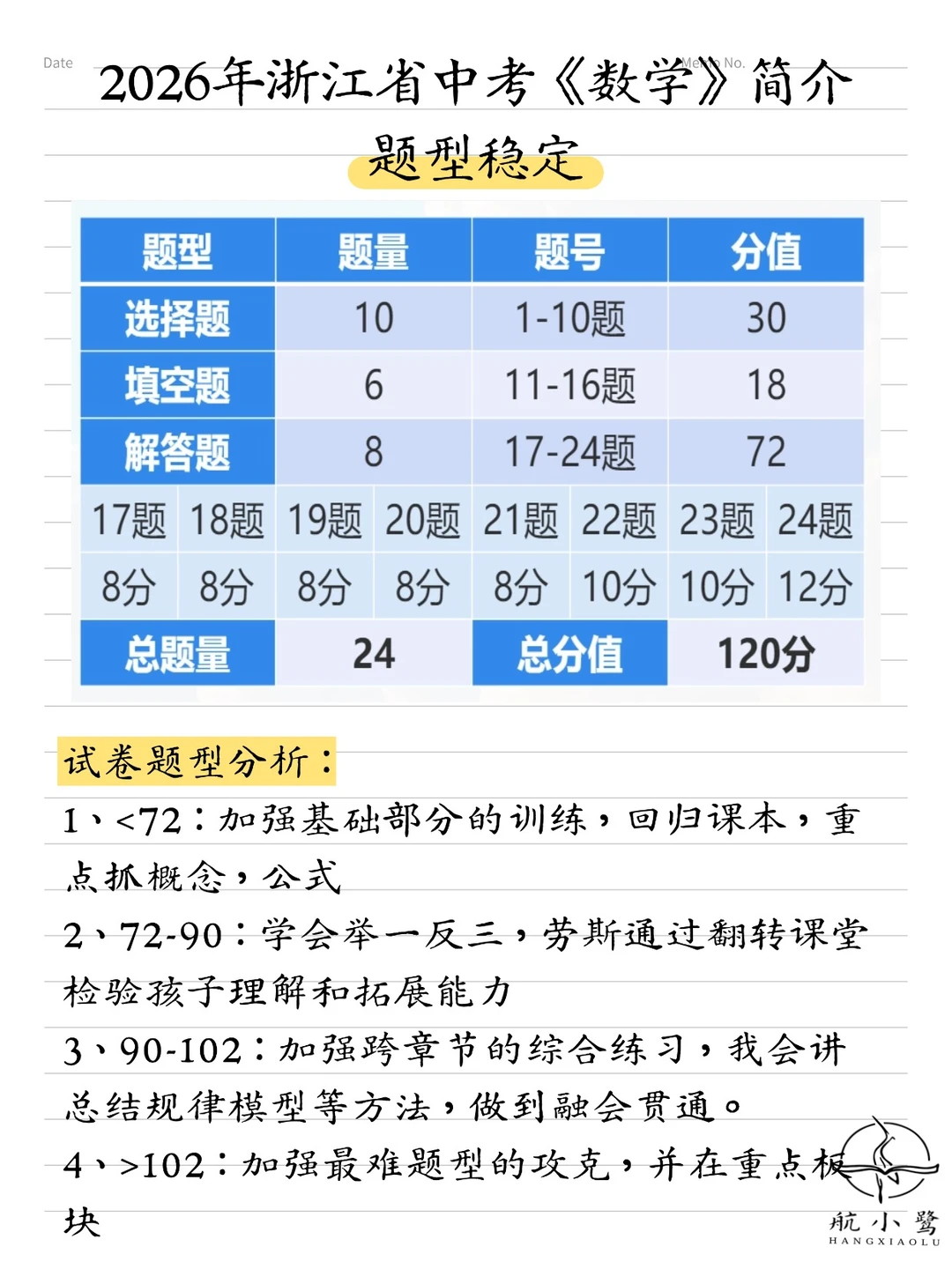 浙江杭州26年中考数学出题方向！赶紧收藏！