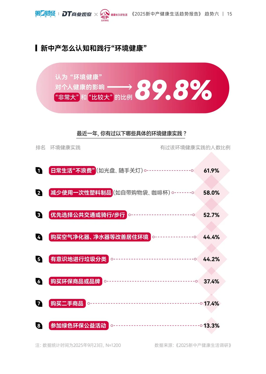 2025新中产健康生活趋势报告–养生经济