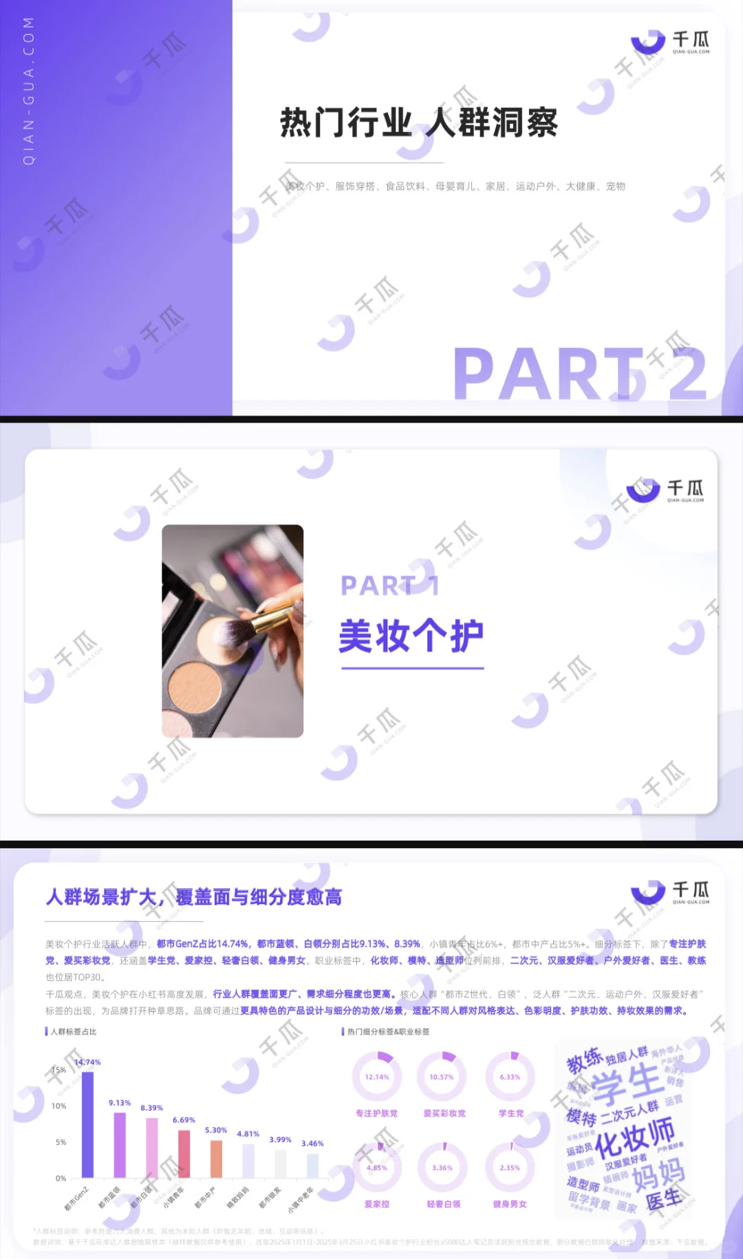 2025活跃用户研究报告-小红书平台