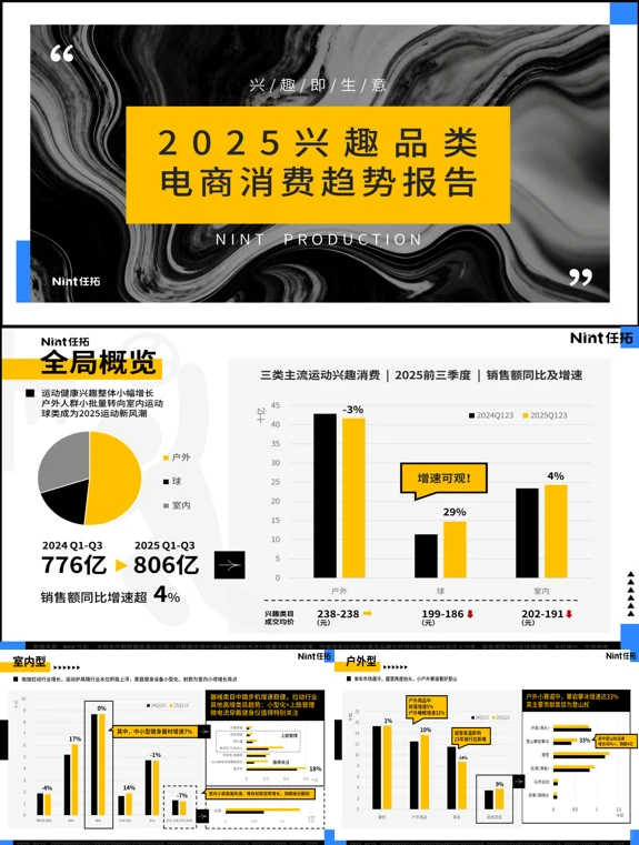 超优秀的2025兴趣品类电商消费报告，速看❗️