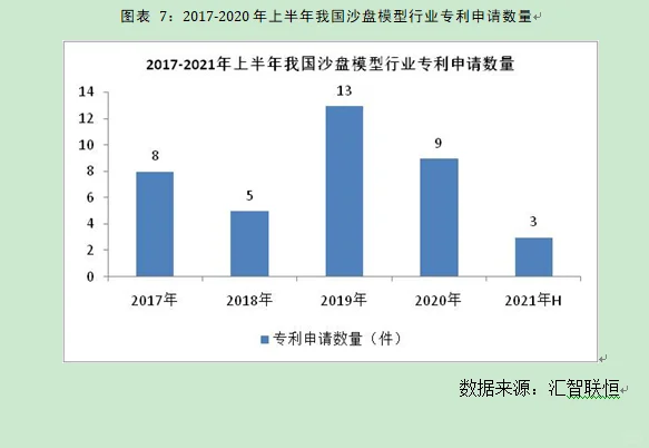 沙盘模型行业市场研究与发展前景预测报告