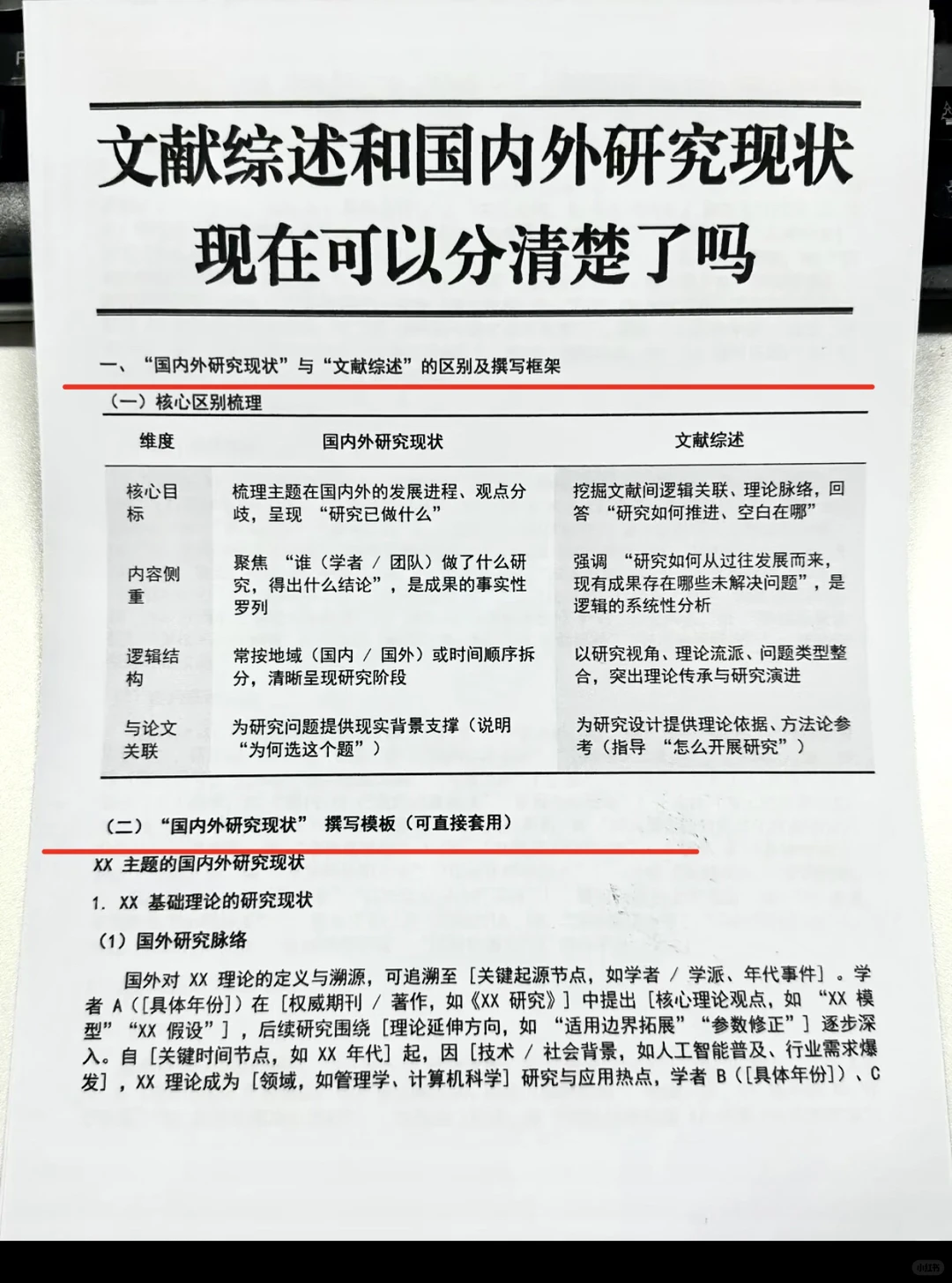 不会写国内外文献综述和研究现状？？