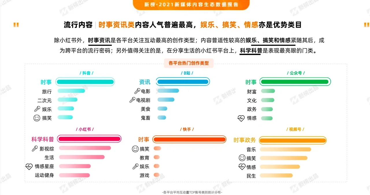 2021新媒体内容生态数据报告