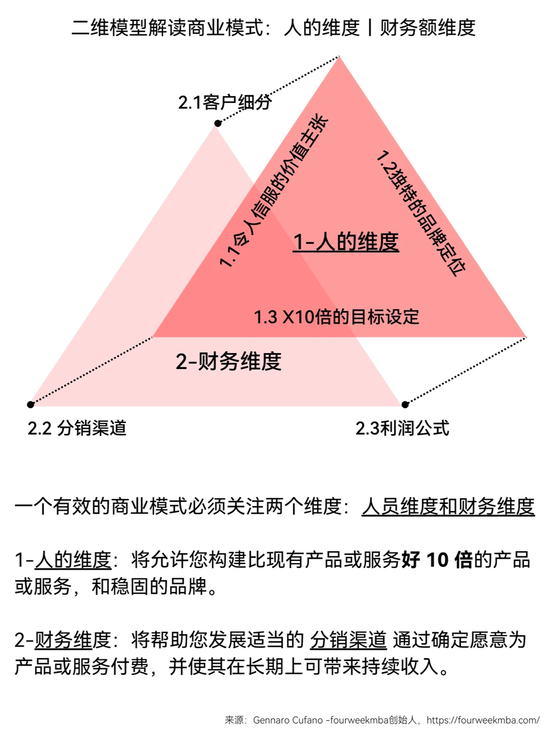 精选万字干货丨如何解读商业模式知识点汇总
