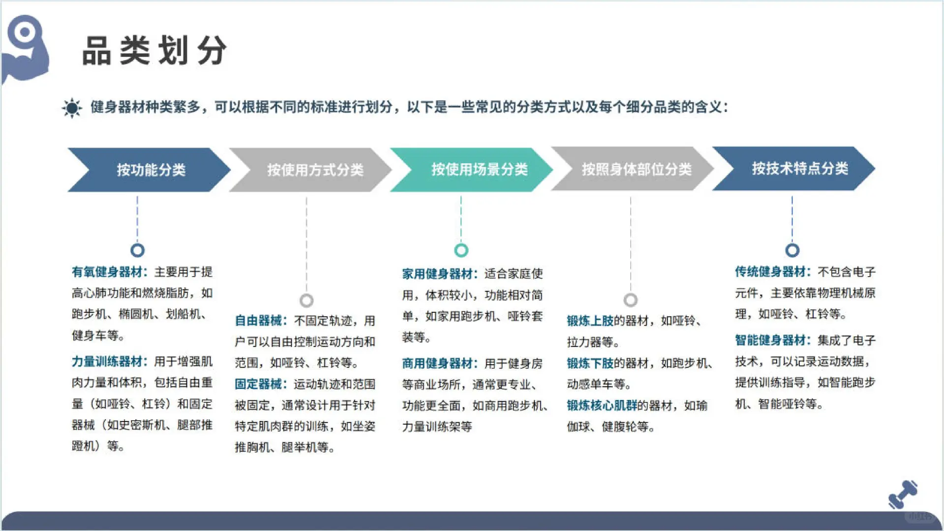 2025年全球健身器材市场洞察报告