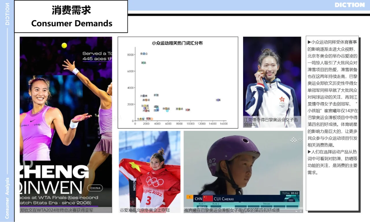 2025年运动消费需求洞察