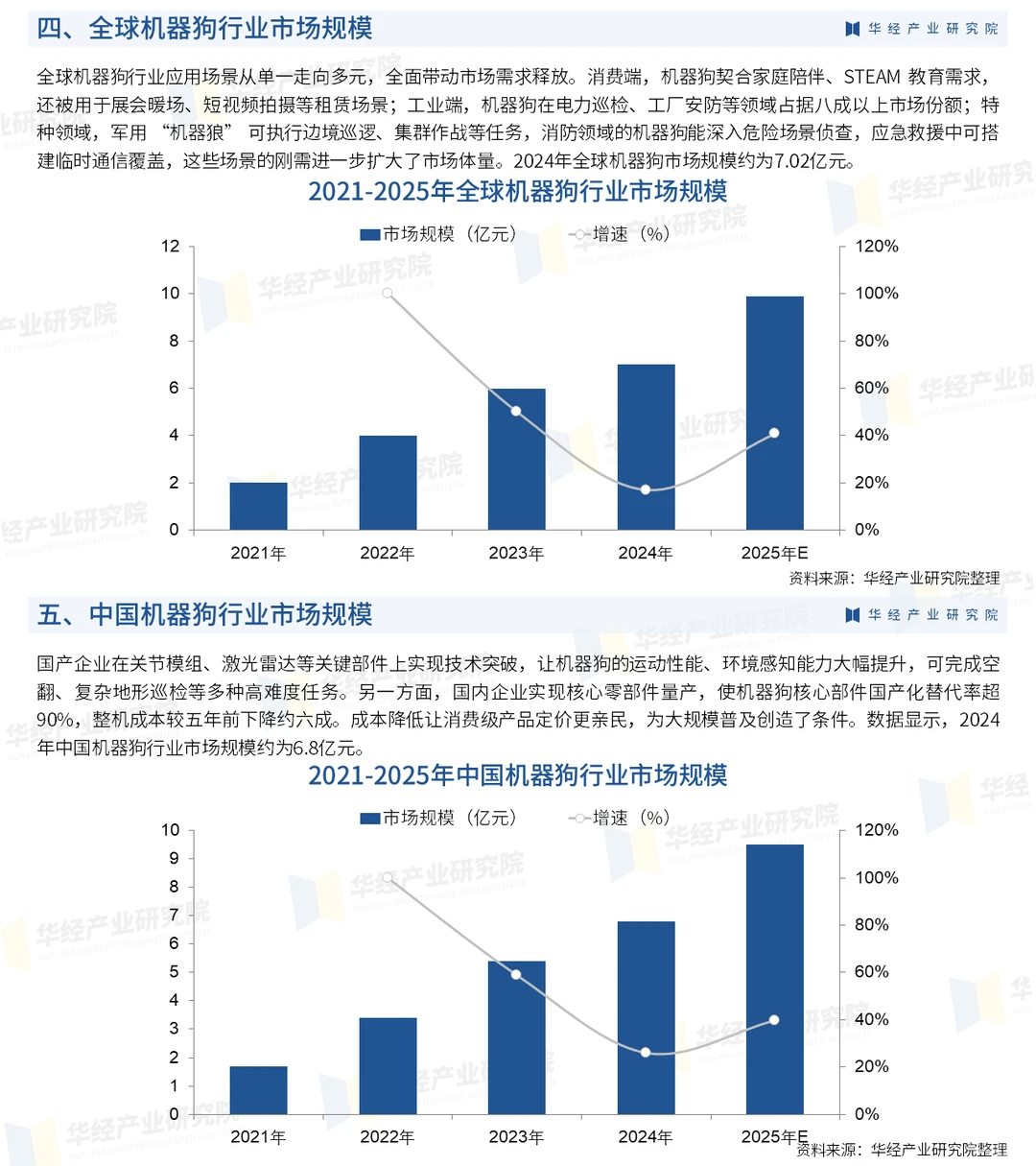 2025年中国机器狗行业深度研究报告
