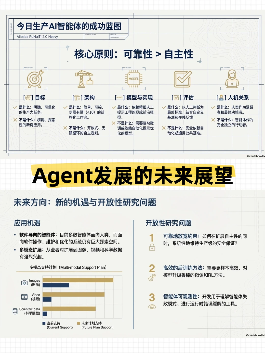 IBM和斯坦福联手？Agent 2025年终报告来了