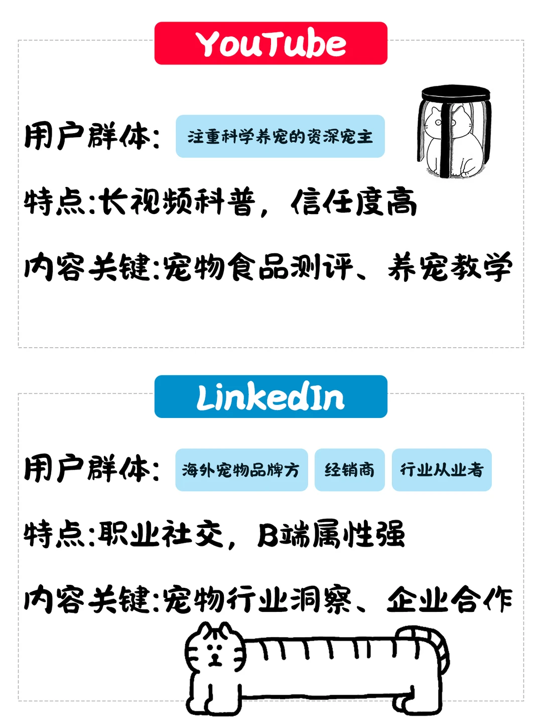 宠物品牌出海别瞎选平台！6大平台分析