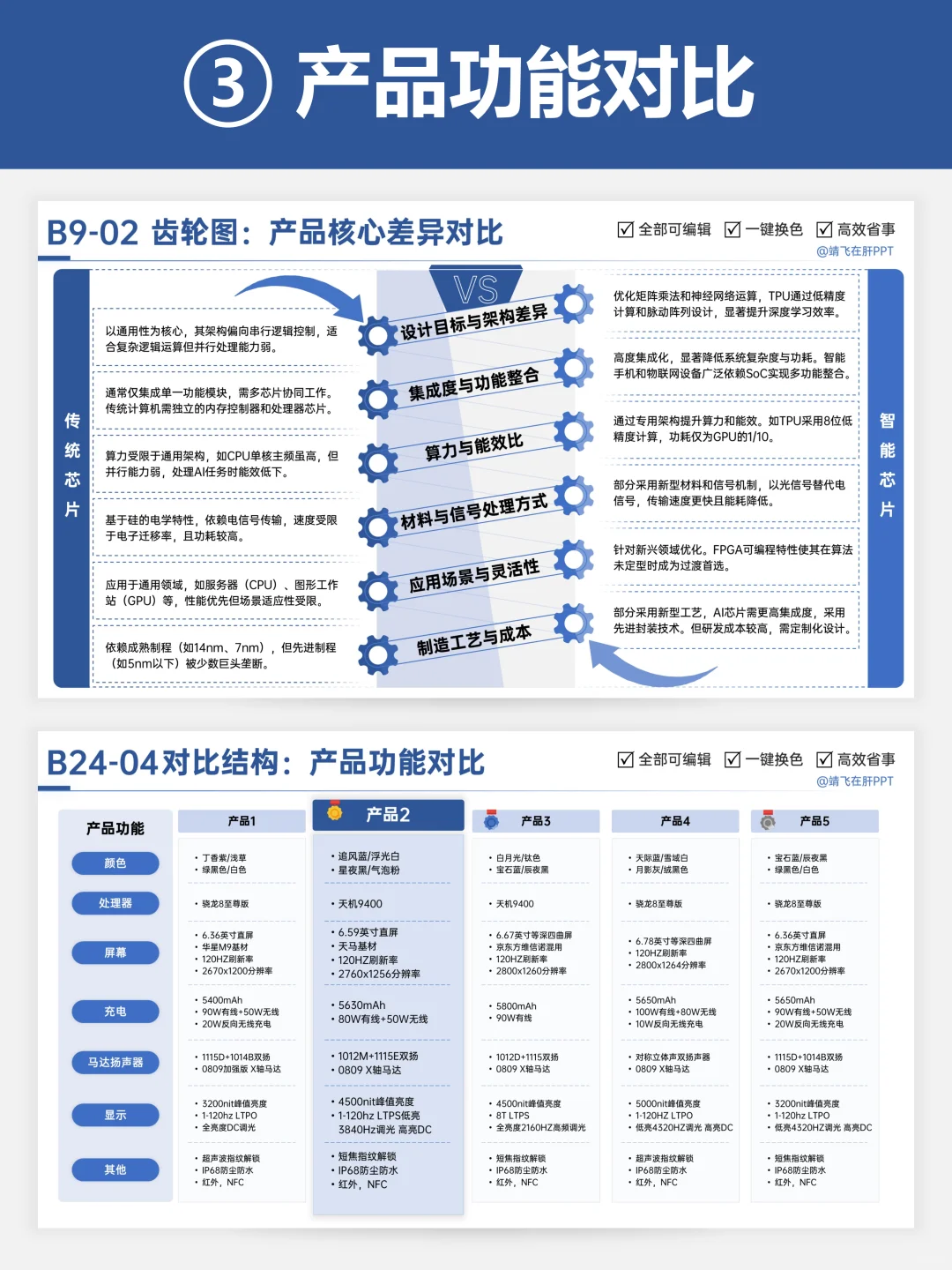 8种对比排版ppt，好用到起飞?