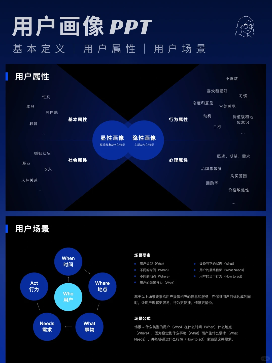 汽车用户画像分析PPT分享