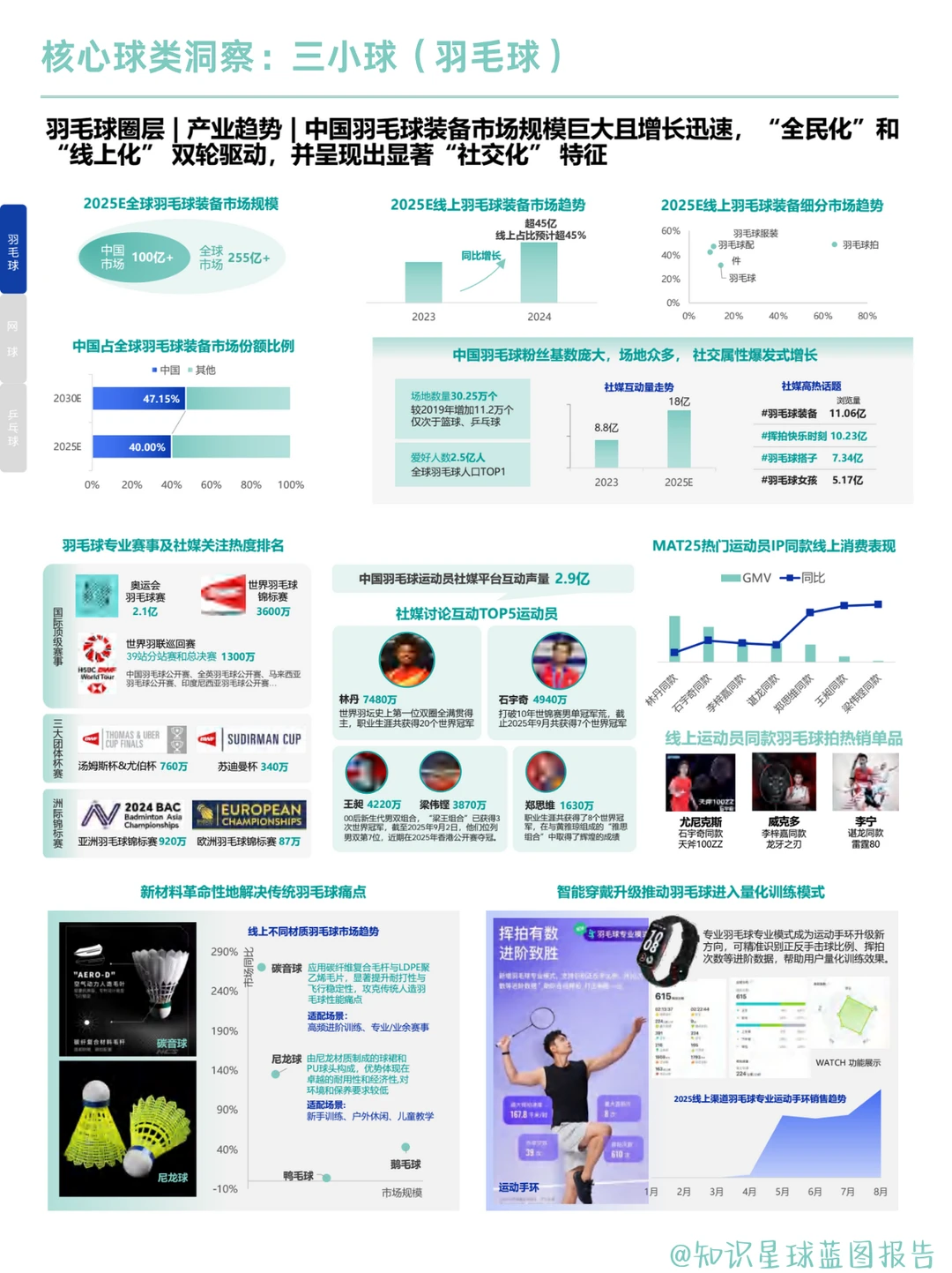 球类消费：2025球类运动装备趋势全解析