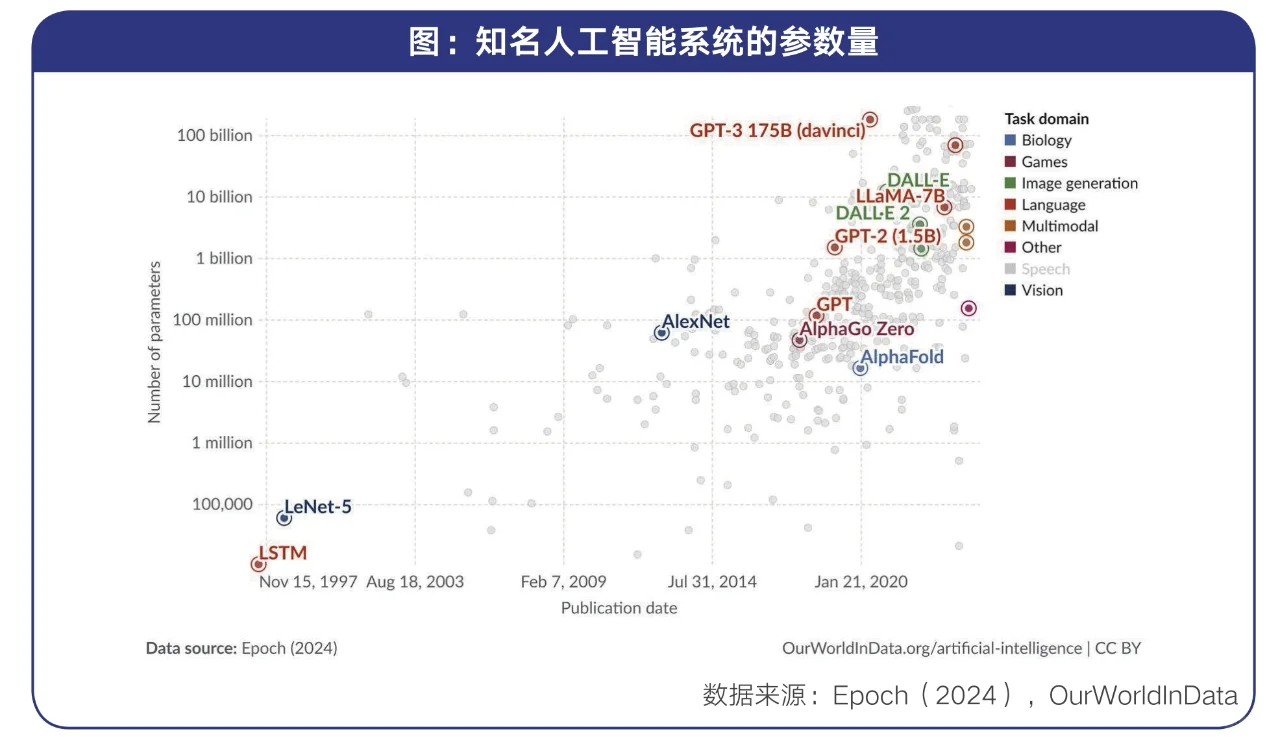 85页报告|2024行业大模型调研报告