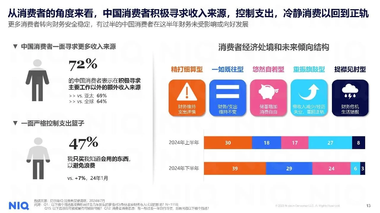 2025年健康消费市场新趋势报告