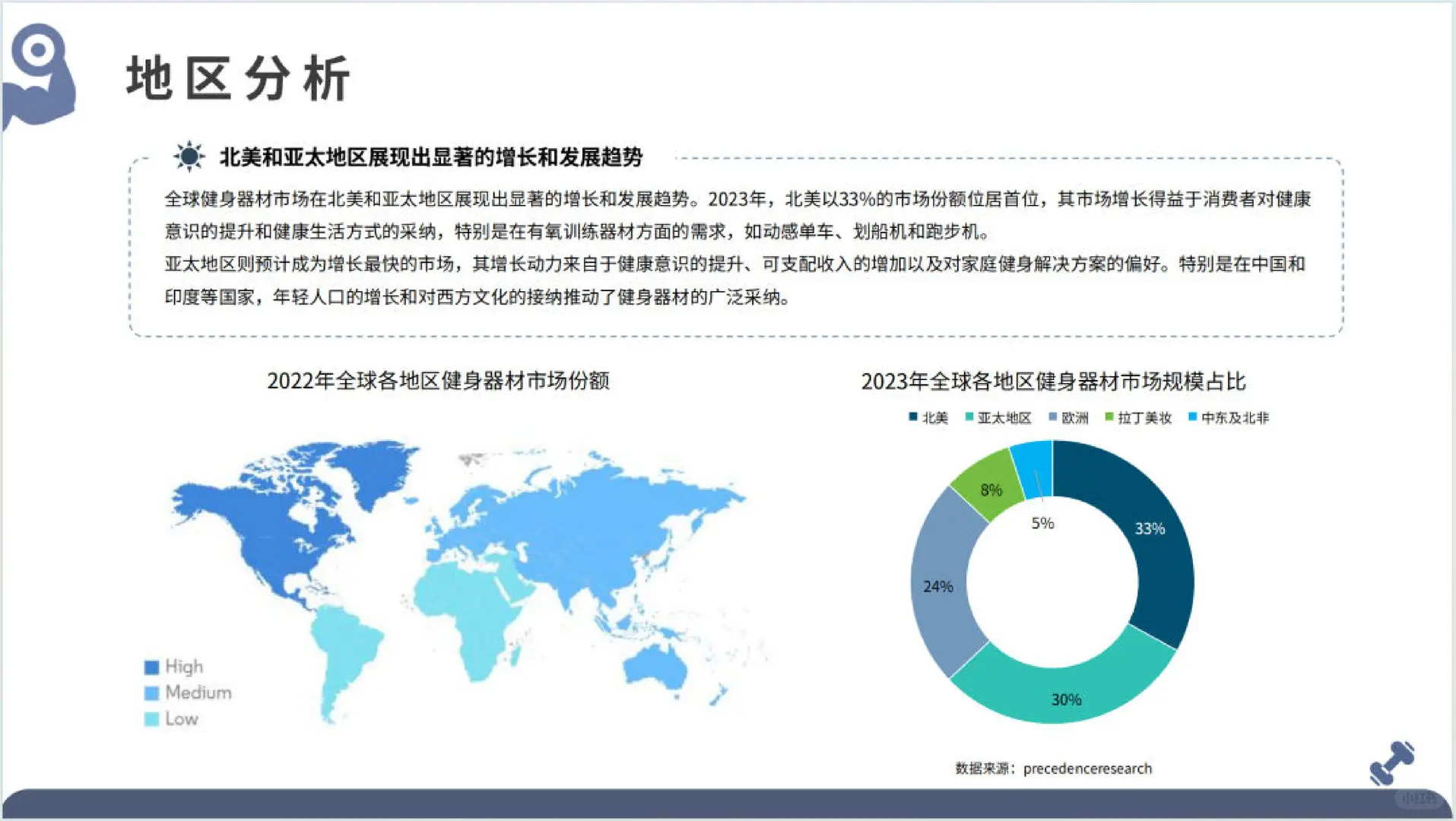 2025年全球健身器材市场洞察报告