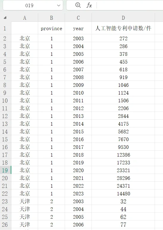 各省份人工智能发展水平数据