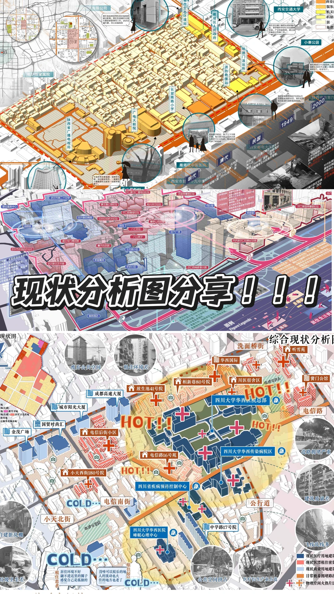 现状分析图dai做！！