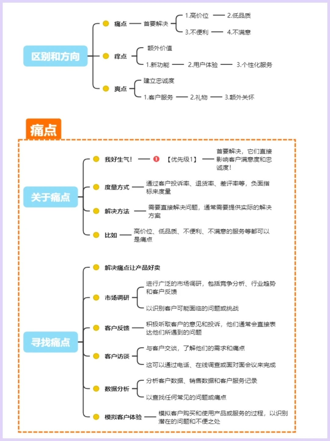 用户痛点➕痒点➕爽点?