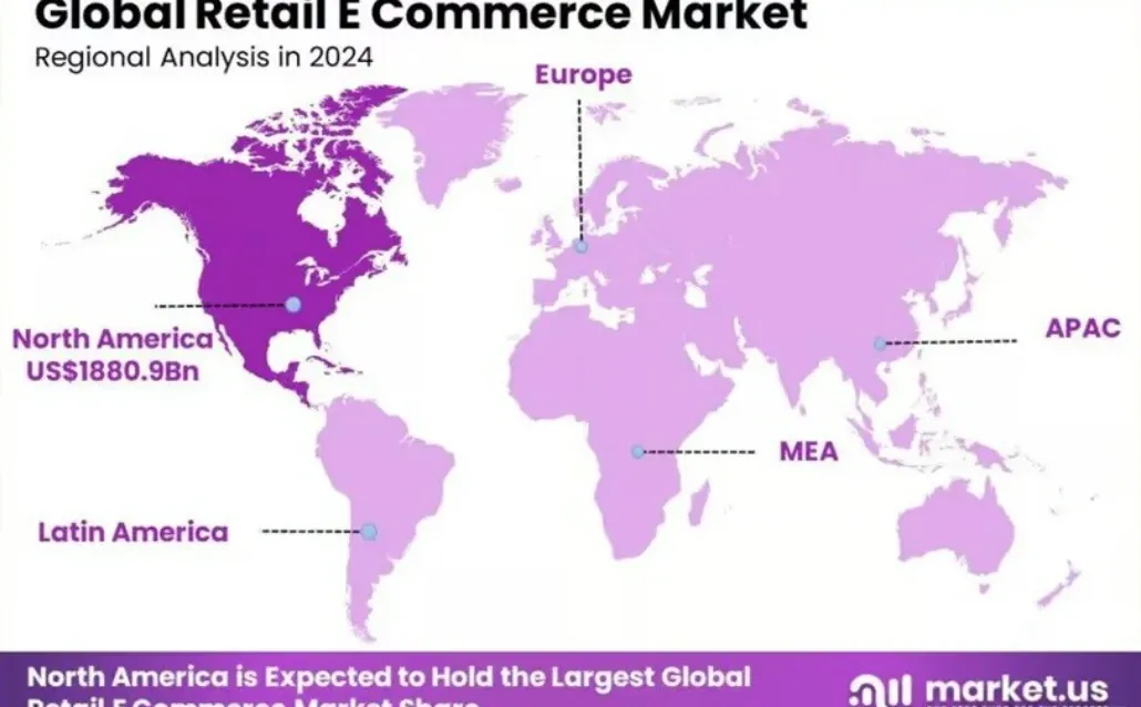 2034年全球电商规模将突破17万亿美元
