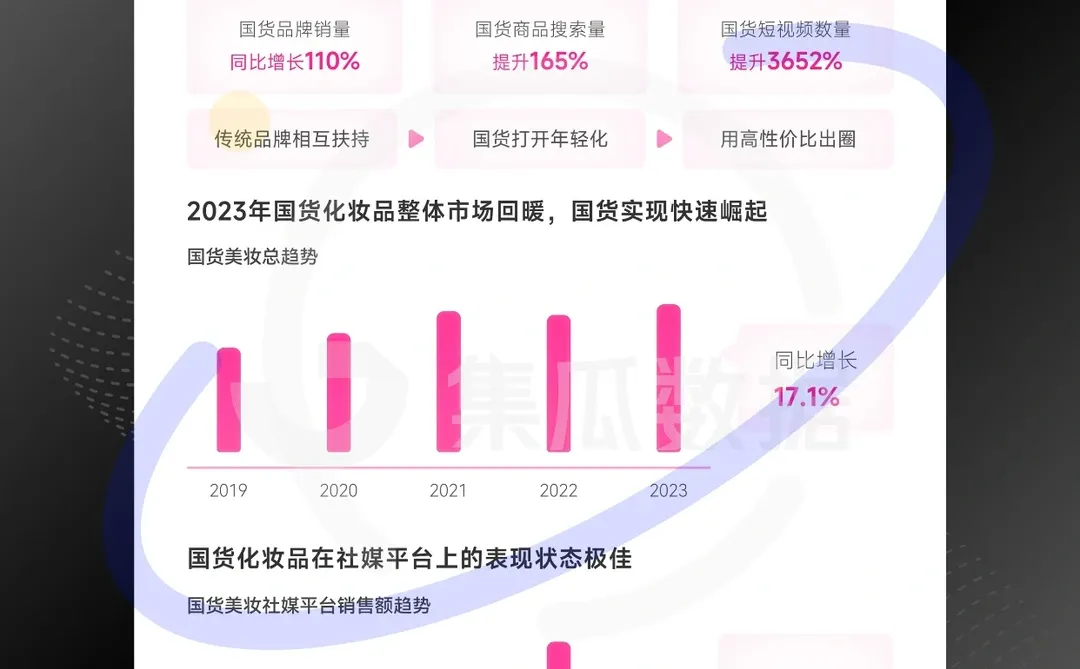 报告 40 页| 2024 社交媒体营销趋势