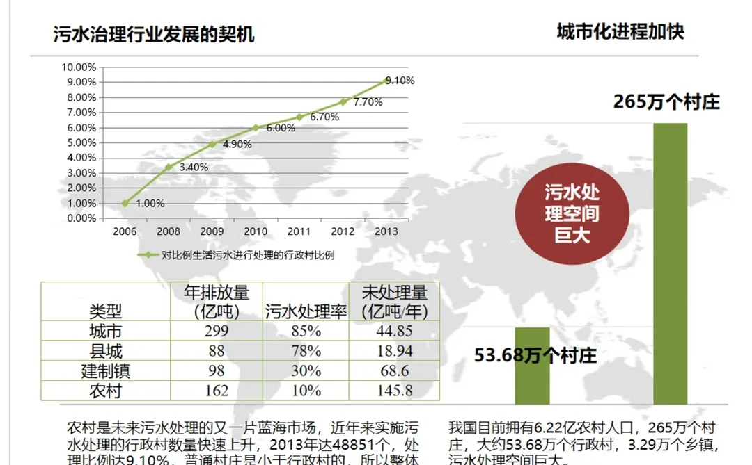 被投资人看好的市场规模怎么写?(代写bp)