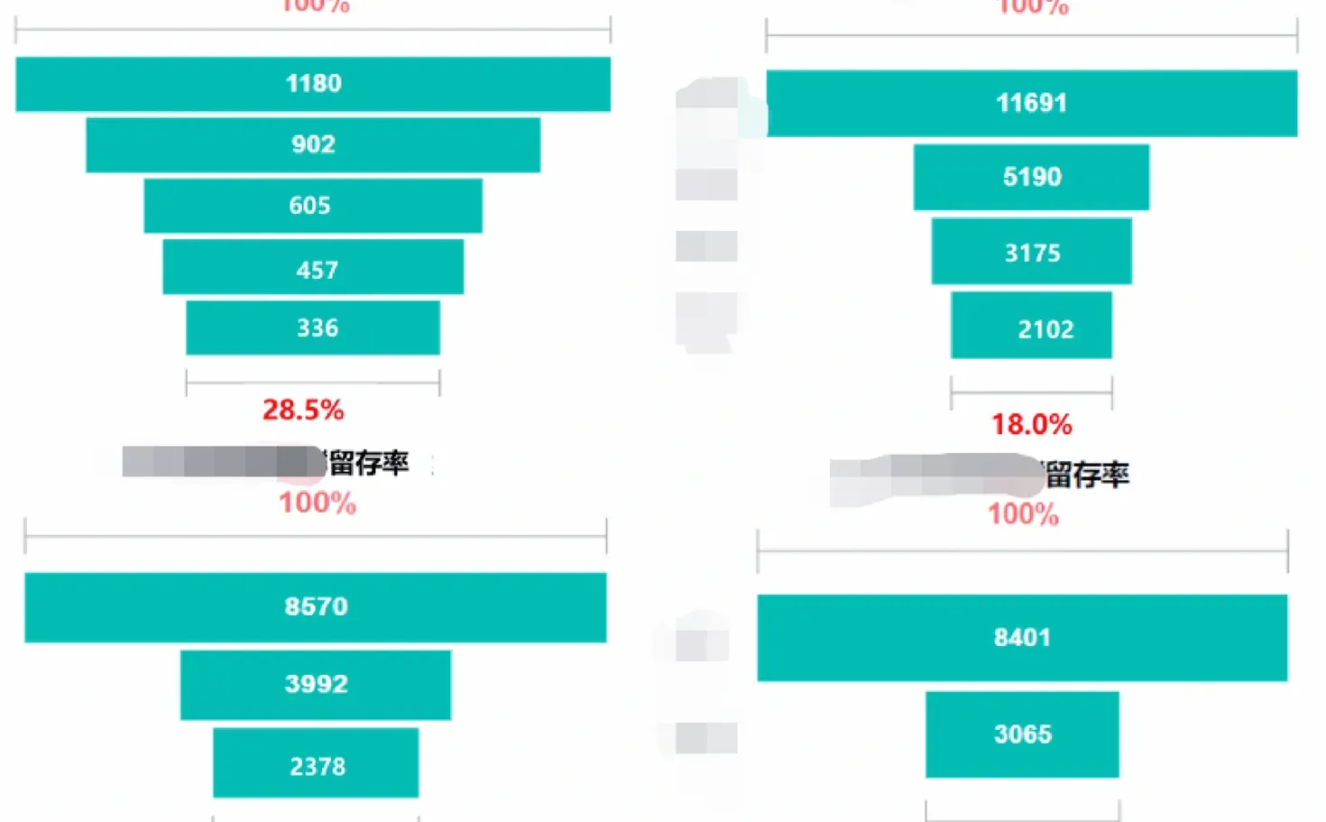 ?3秒看懂『商场经营分析指标体系』