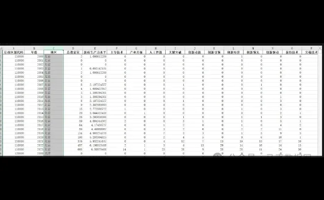 新质生产力-地级市46个百度新闻关键词