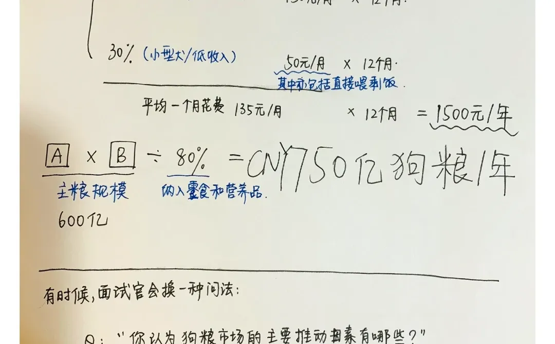 Mkt sizing-中国一年宠物狗粮的市场规模