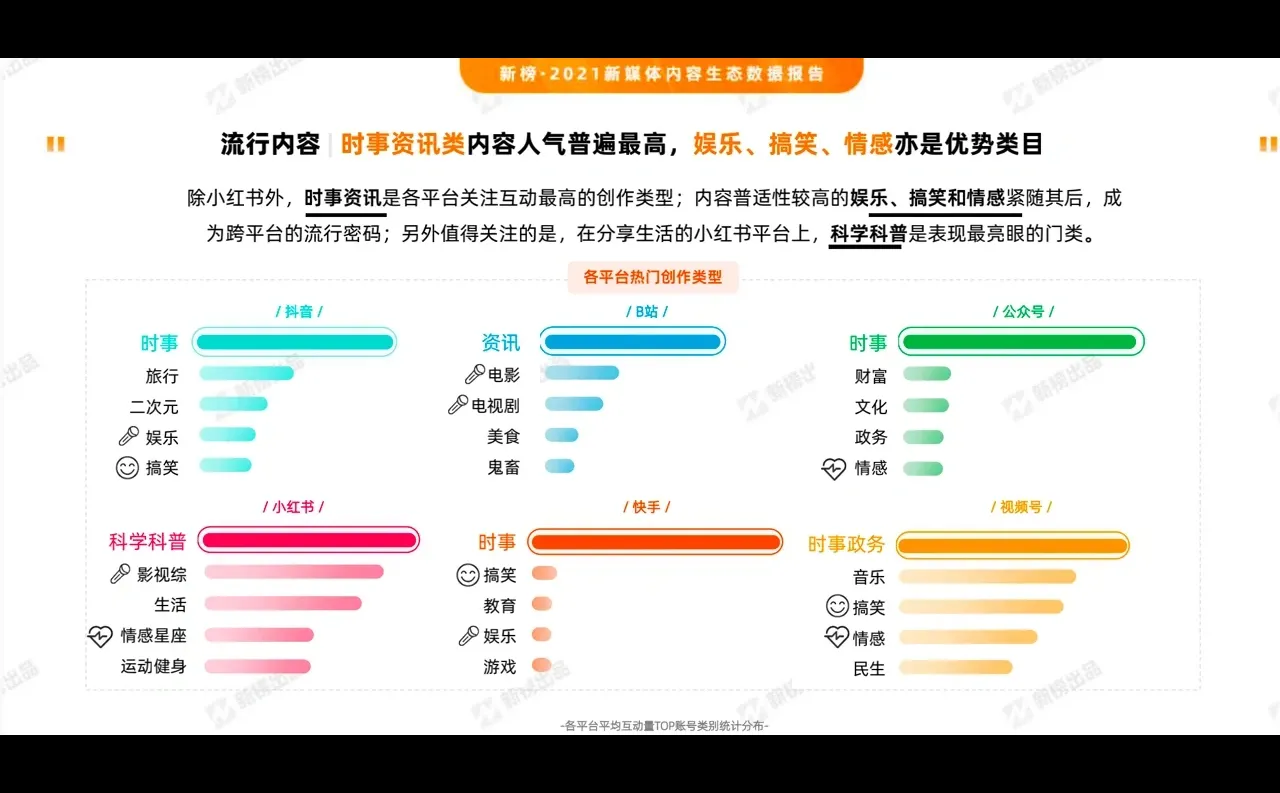 2021新媒体内容生态数据报告
