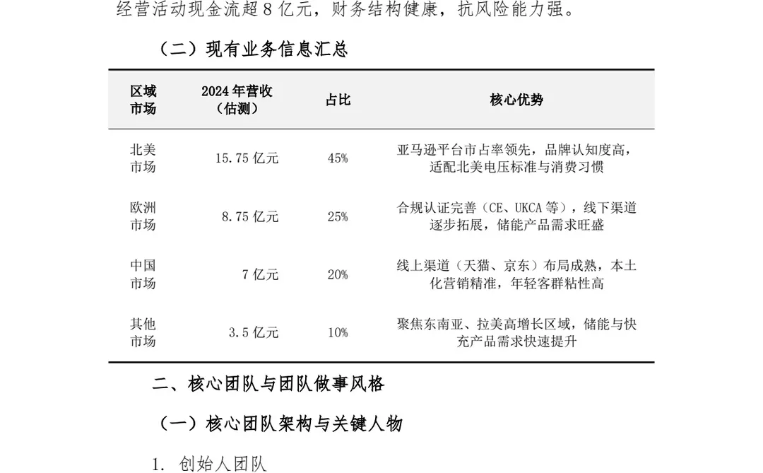 酷态科(CUKTECH)商业计划书