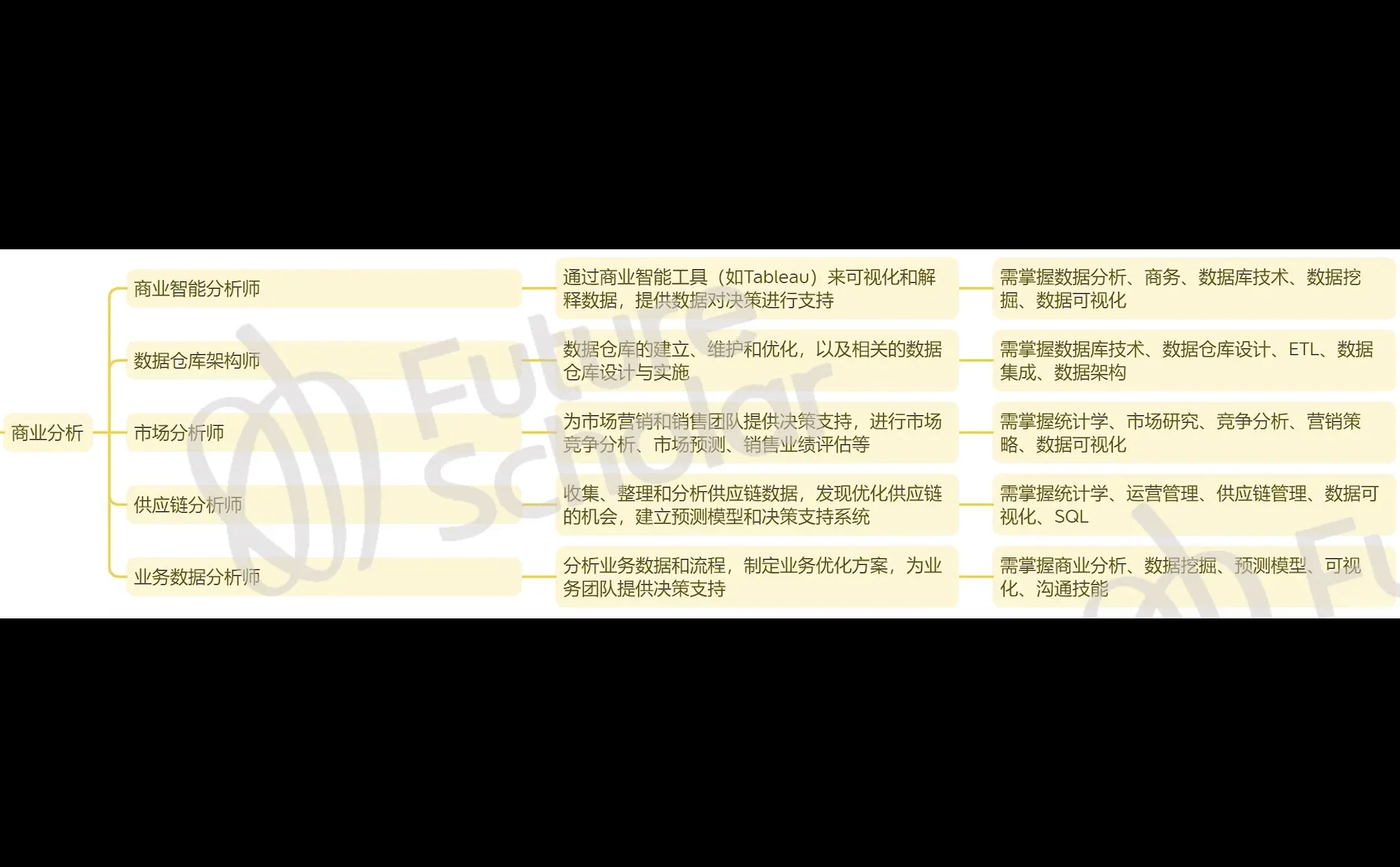 统计vs数据科学vs商业分析｜哪个专业最赚钱