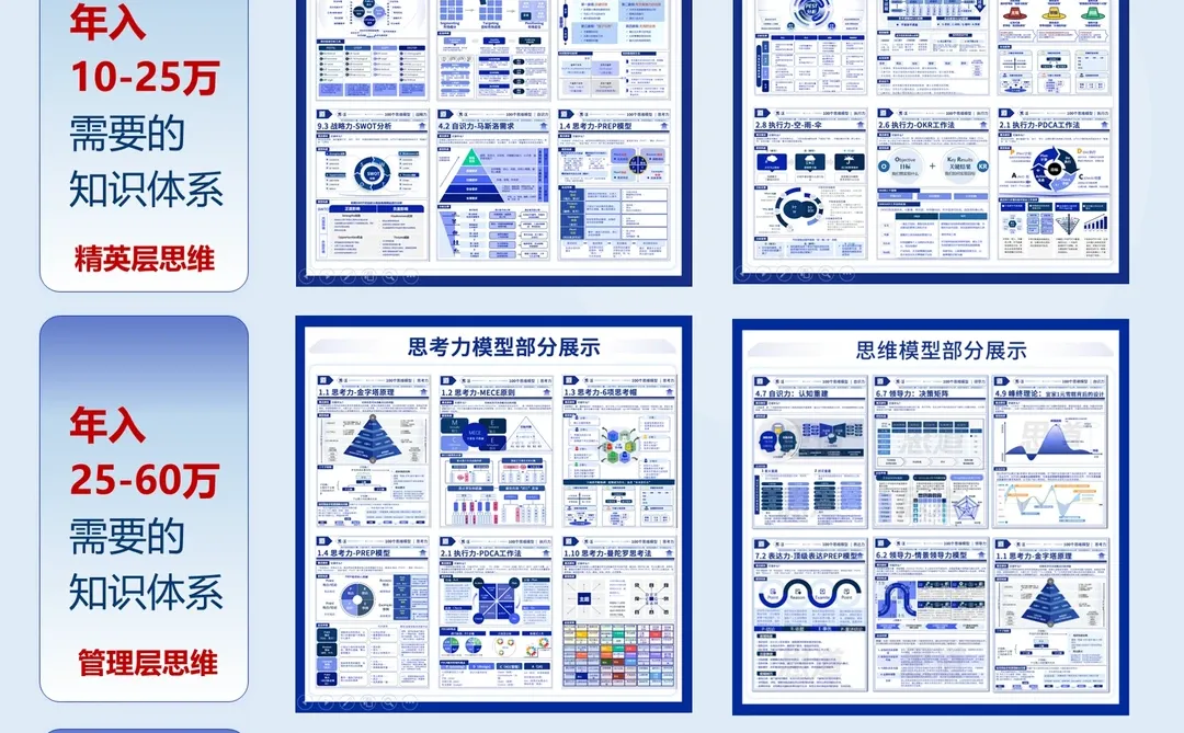 100个思维模型：波特五力教你竞争优势做谈判