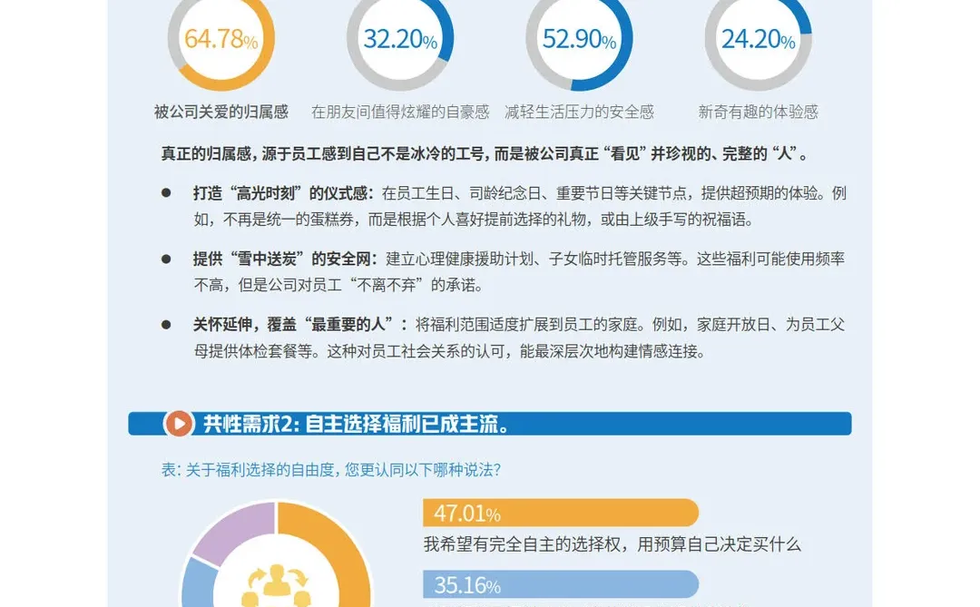 2025中国职场幸福生态研究