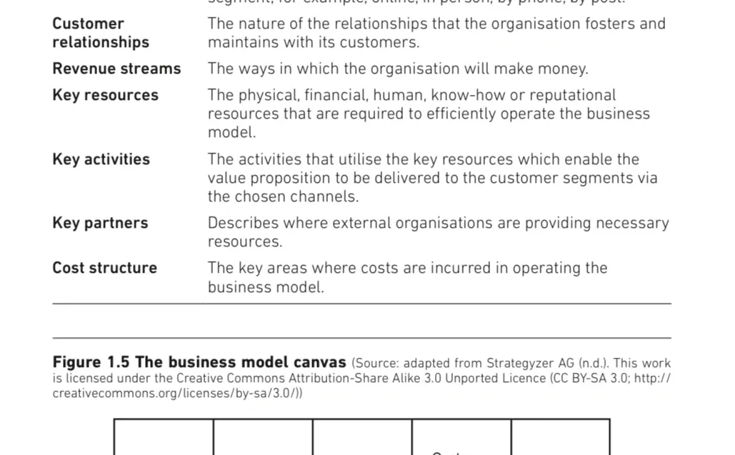 每日岗位推荐｜business analyst商业分析㊙️