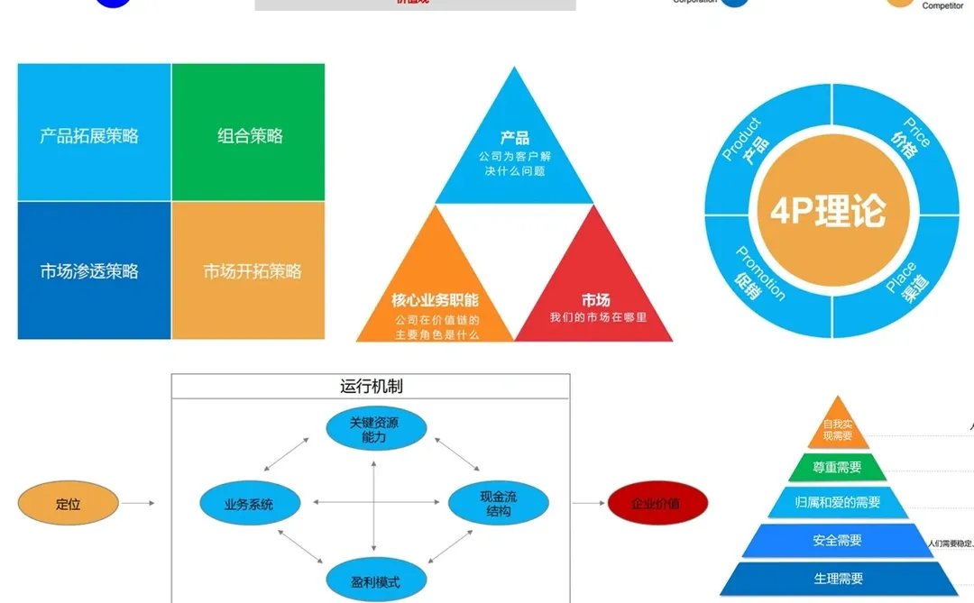 我曾靠这35个方法，成为大厂商业分析师